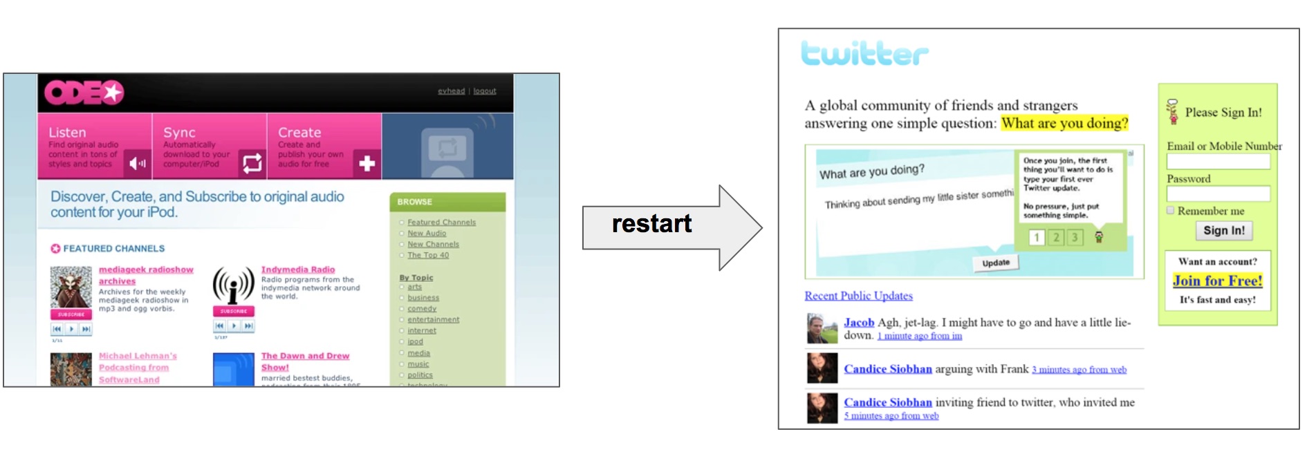 Example of restart in the case of Twitter